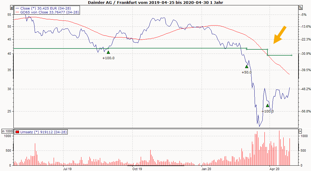 PM_chart_staircase_DE.png