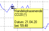 PM_chart_signal_mode_trading_phase_end_DE.png