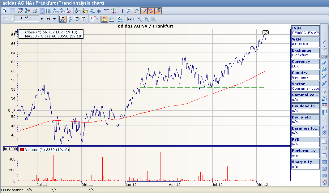 PM_trend_analysis_chartshow_EN.png