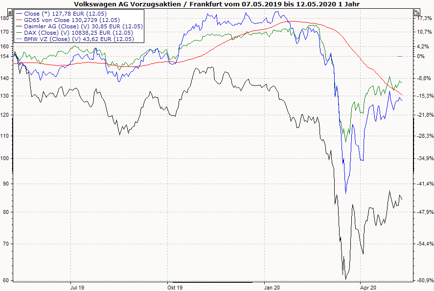 PM_chart_reference_values_DE.png