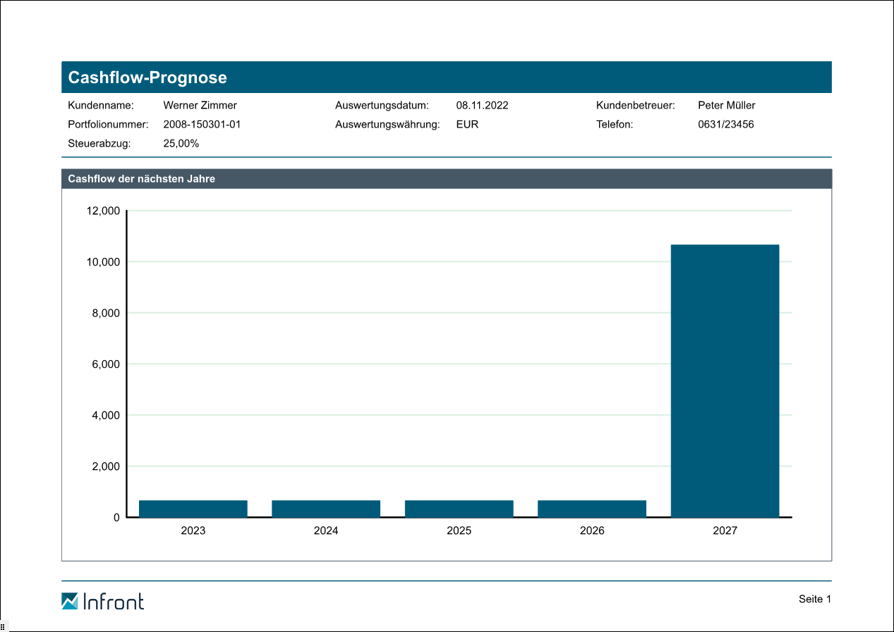 PM_report_cashflow_forecast_659_DE.png