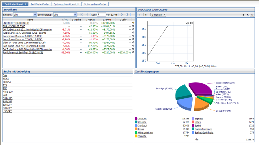 PM_online_certificates_overview_DE.png