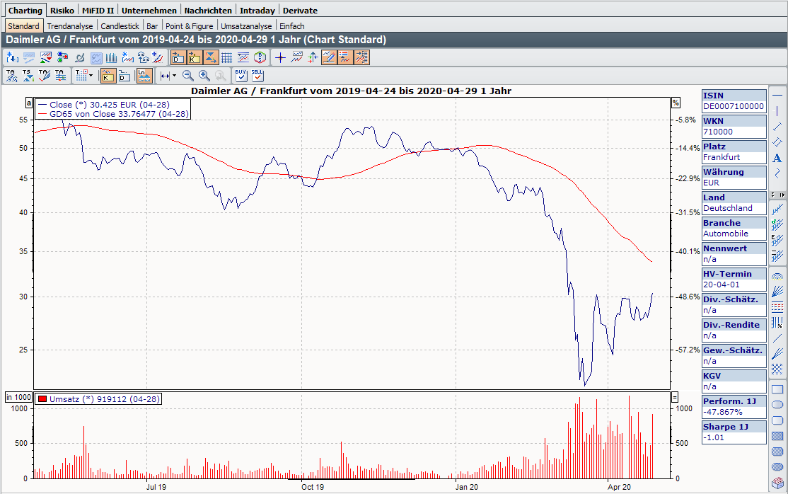 PM_chart_standard_DE.png