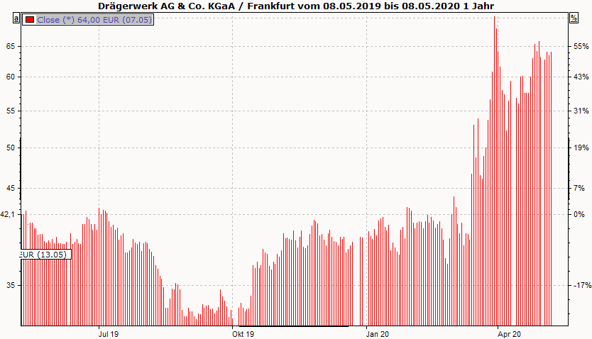 PM_chart_histogram_DE.png