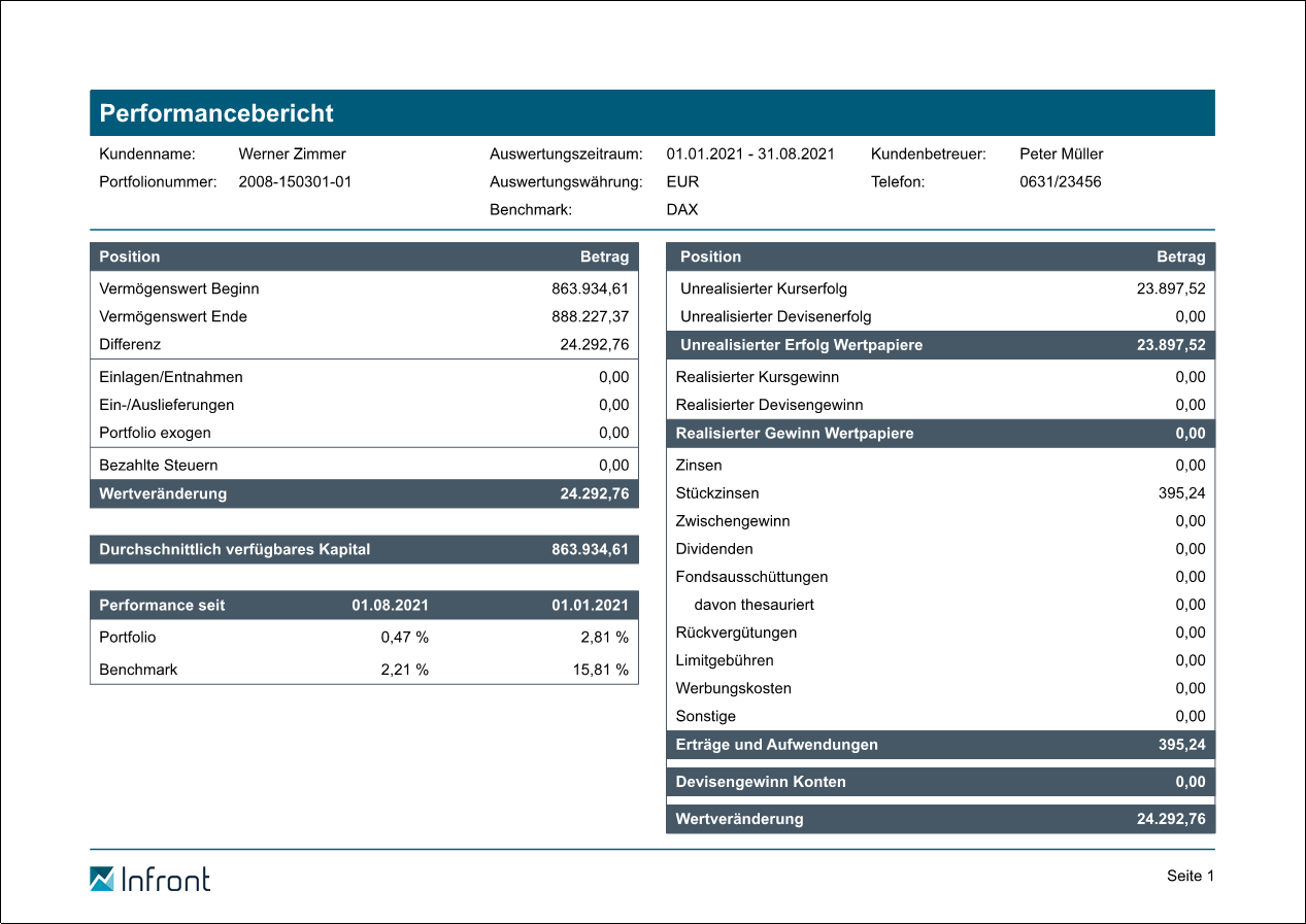 PM_report_performance_report_654_DE.png