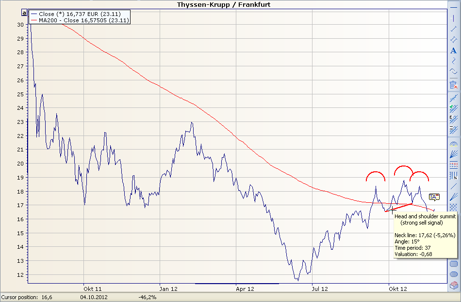 PM_chart_trend_analysis_head_shouldes_EN.png