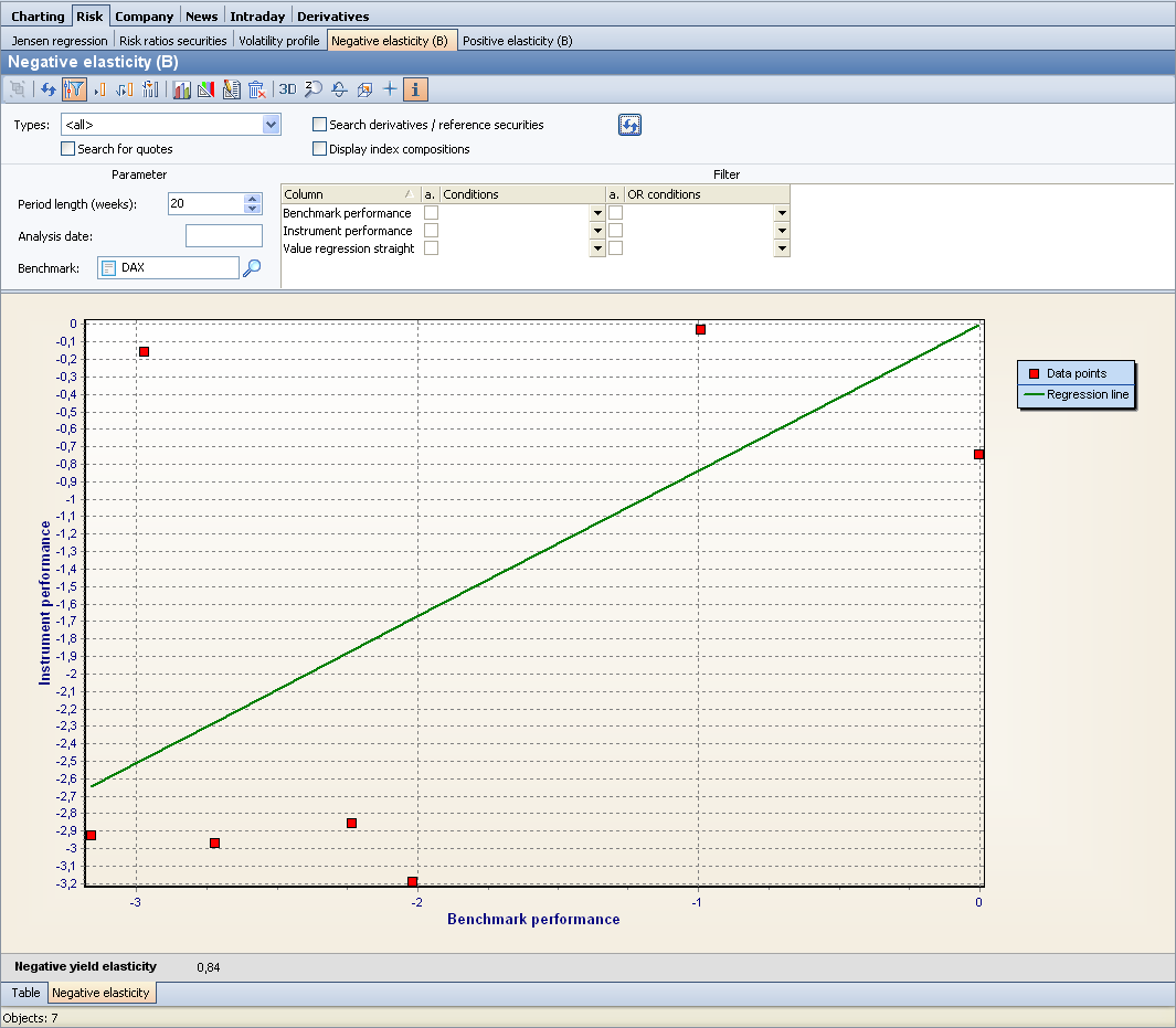 PM_negative_elasticity_EN.png