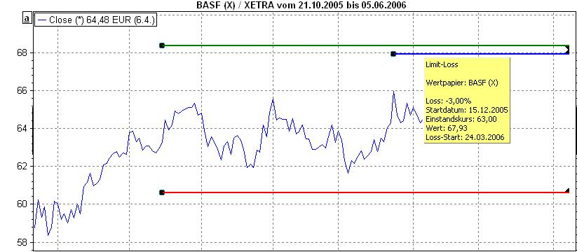 PM_chart_limits_example_DE.png