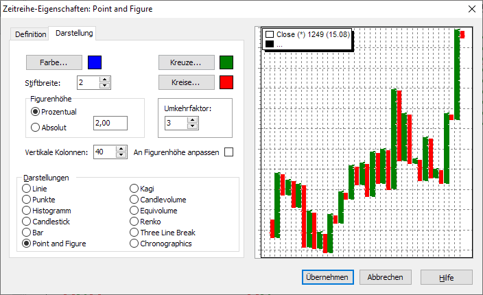 PM_chart_time_series_properties_point_and_figure_DE.png