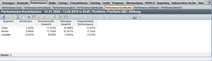 PM_performance_contribution_DE.png