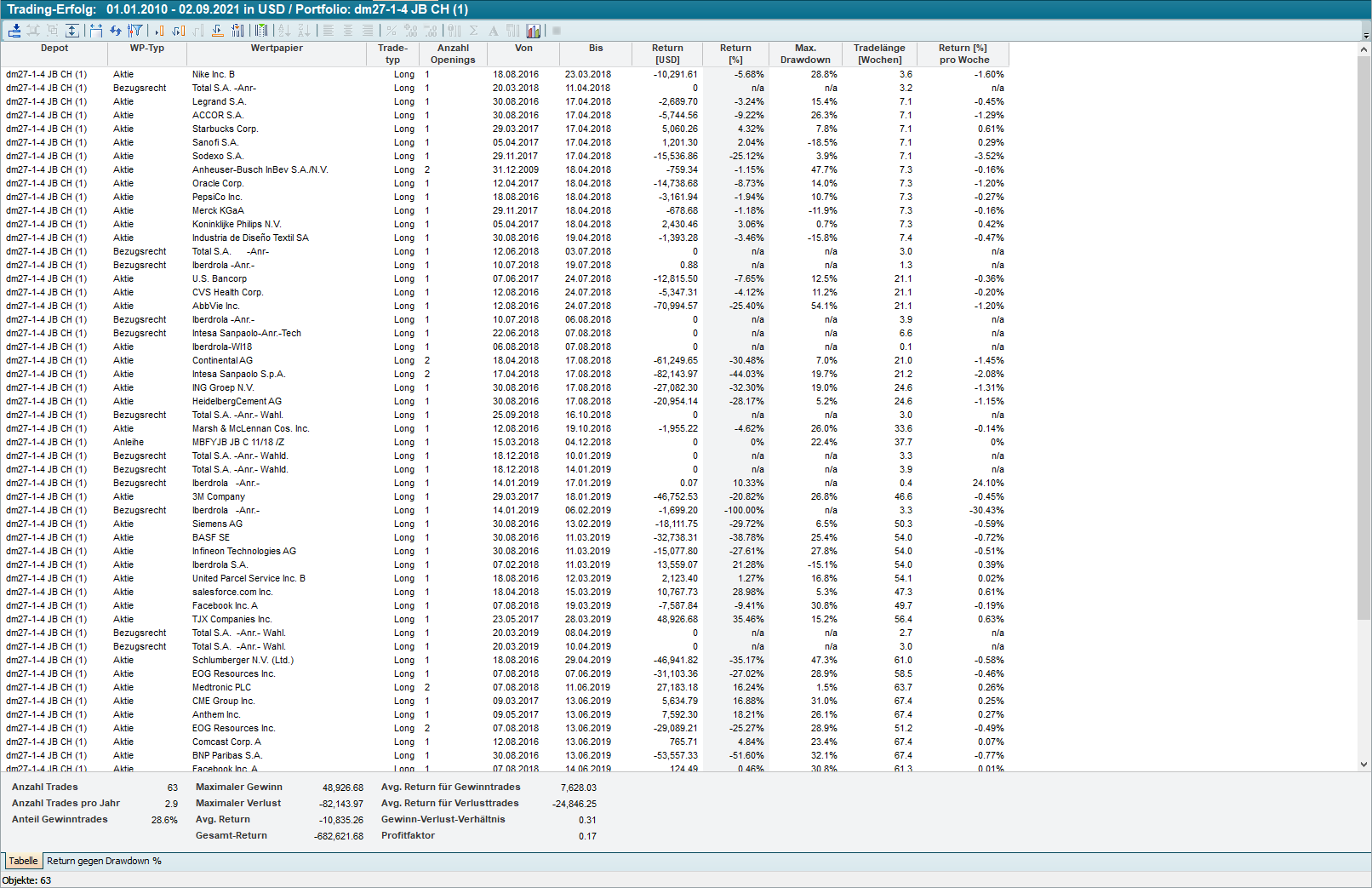 PM_trading_profit_654_DE.png