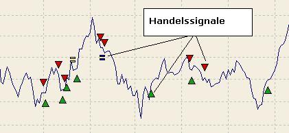PM_chart_trade_signals_DE.png