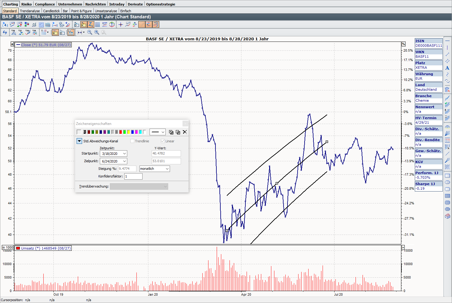 PM_chart_standard_deviation_channel_DE.png