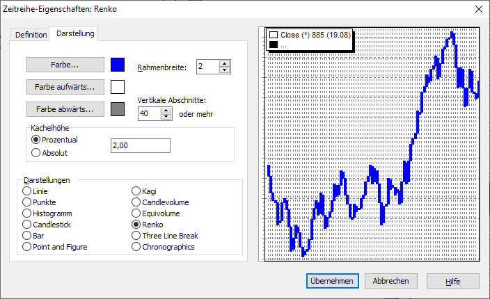 PM_chart_time_series_properties_Renko_DE.png