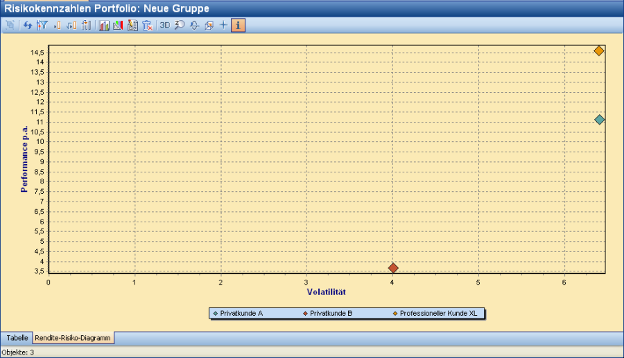 PM_risk_retunr_diagram_DE.png