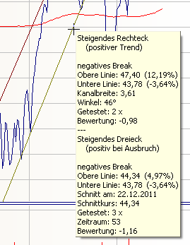 PM_trend_analysis_rising_rectangle_tooltip_DE.png