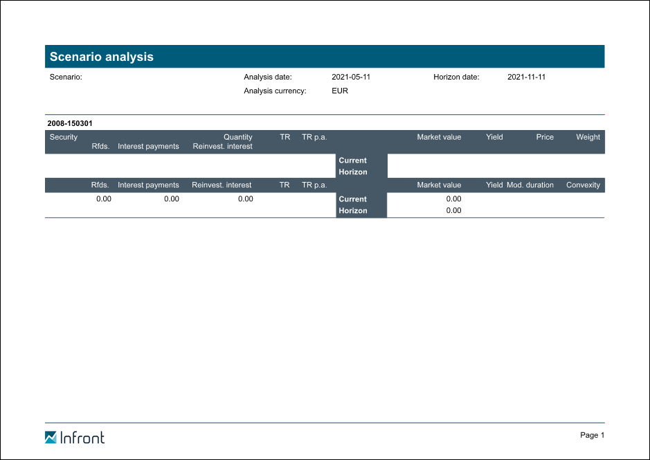 bond_scenario_report_detailed_overview_EN.png