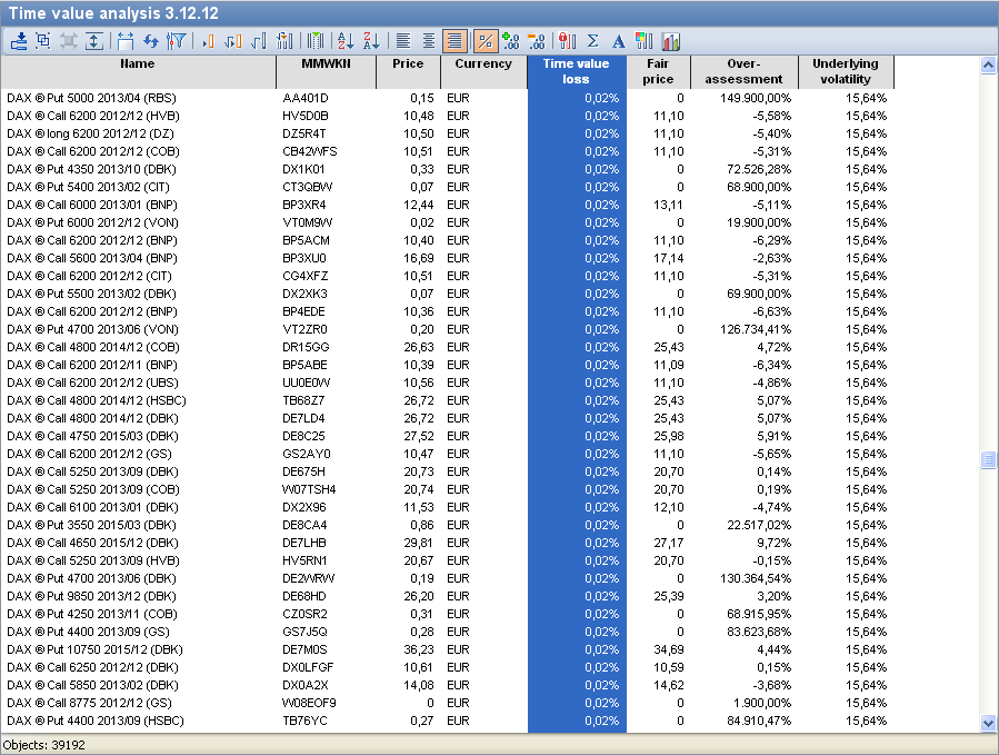 time_value_analysis_EN.png
