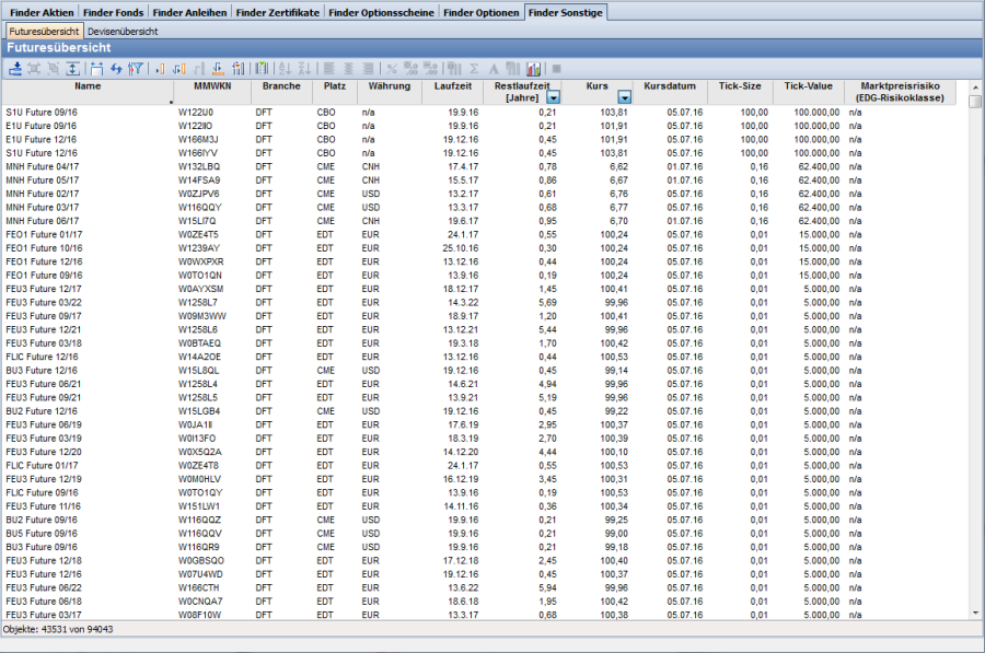 PM_futures_overview_DE.png