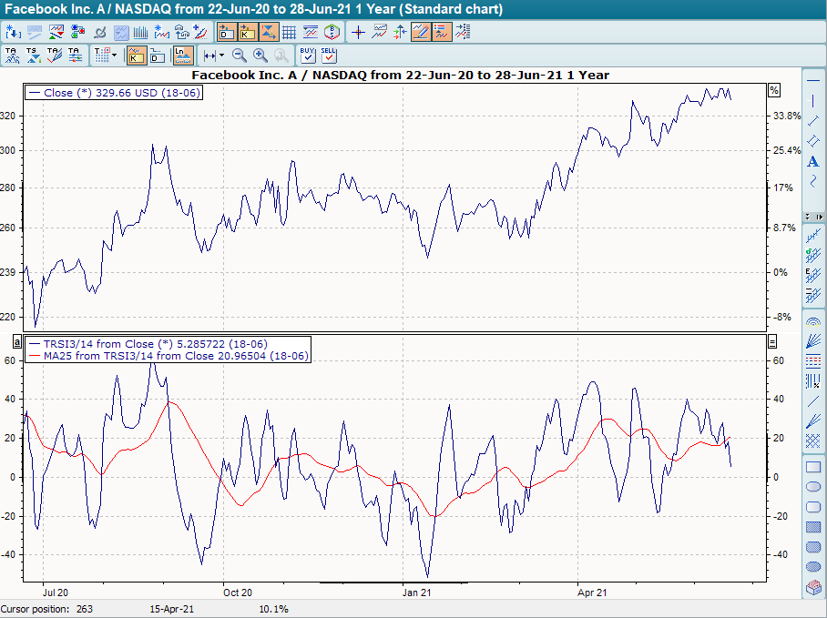 PM_indicator_tsi2_EN.png