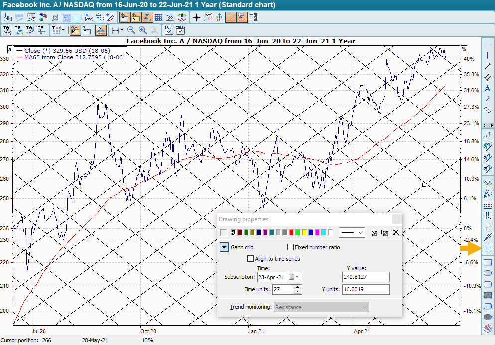 PM_Gann_grid_EN.png