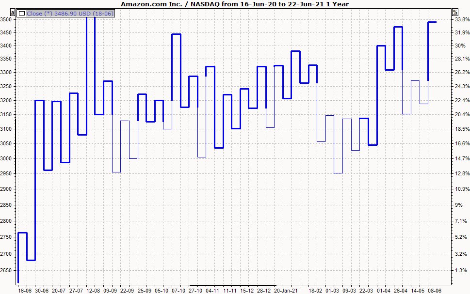 PM_chart_display_kagi_EN.png