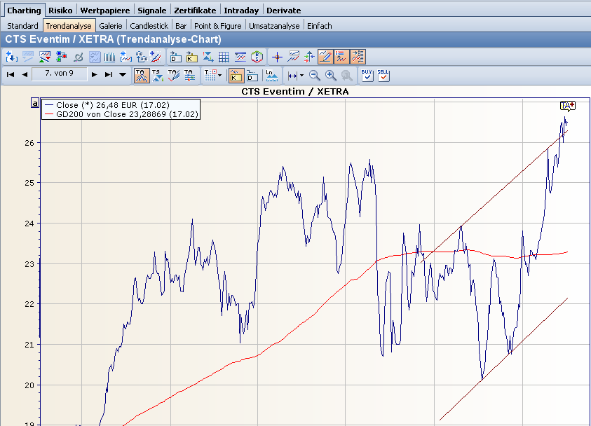 PM_trend_analysis_chartshow_DE.png