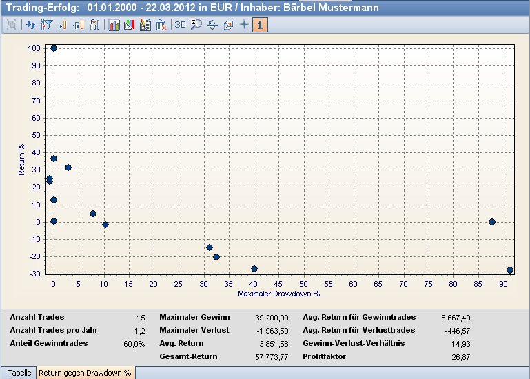 PM_trading_profit_chart_return_DE.png