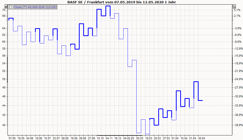 PM_chart_display_kagi_DE.png