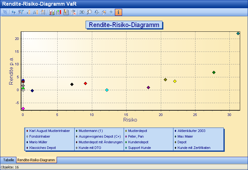 PM_risk_return_diagram_var_DE.png