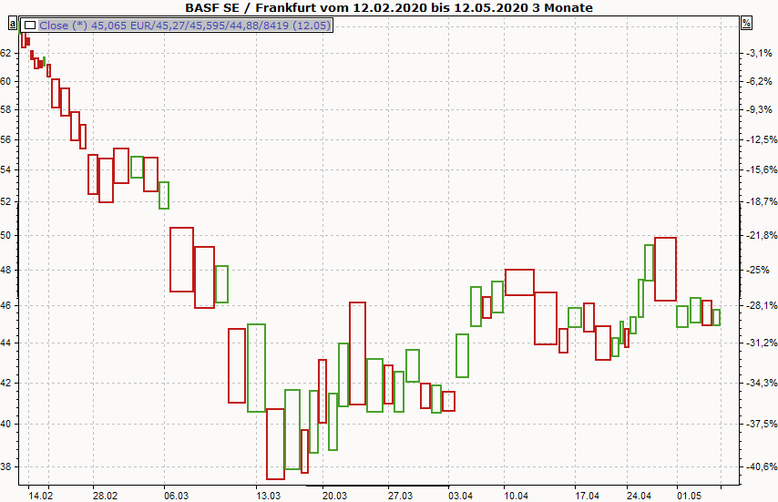 PM_chart_display_equivolume_DE.png