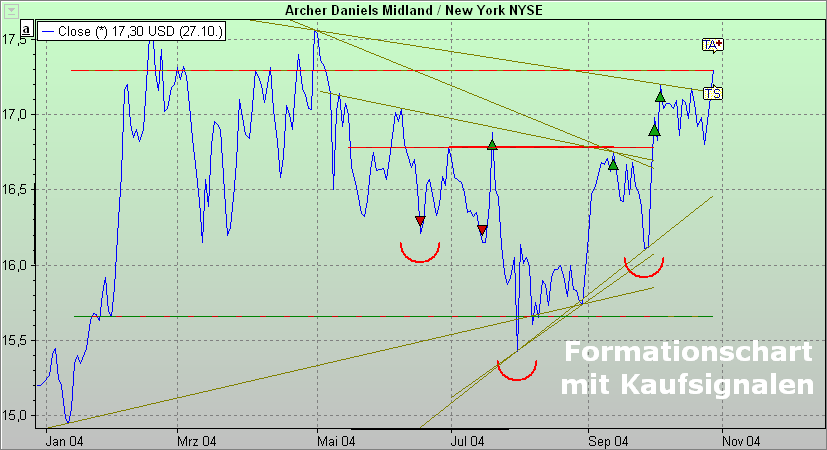 PM_chart_trend_analysis_with_buy_signals_DE.png