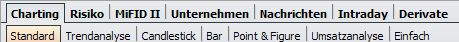 PM_chart_workspace_standard_DE.png