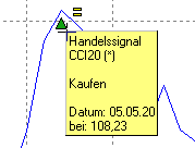 PM_chart_signal_mode_simple_DE.png