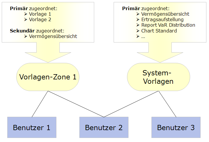 admin_layout_zones_DE.png