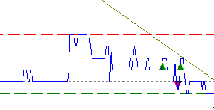 PM_chart_trend_analysis_breakthrough_DE.png