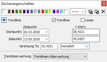 PM_chart_trend_line_monitoring_drawing_properties_DE.png