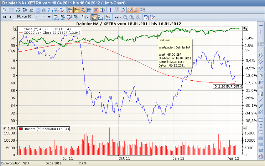 PM_limits_in_chart_different_FX_DE.png