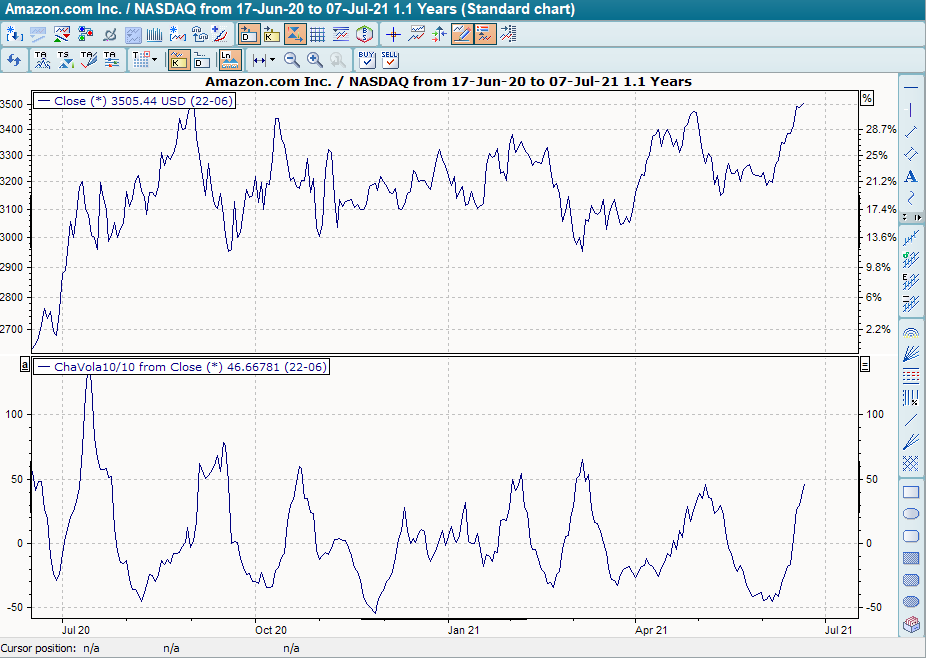PM_indicator_chaikin_vola1_EN.png