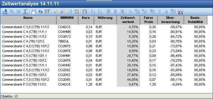 time_value_analysis_DE.png