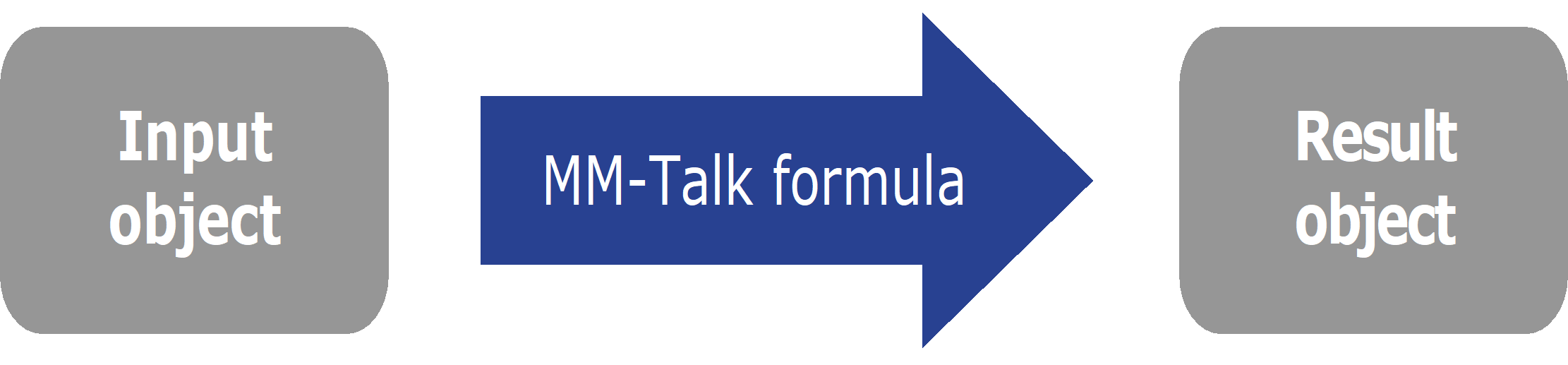 MMTalk_formula_structure_EN.png