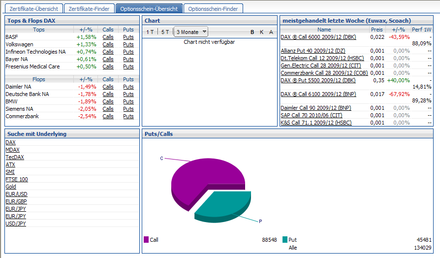 PM_online_warrants_overview_DE.png