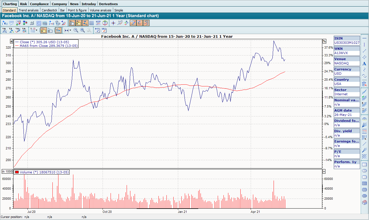 PM_chart_standard_EN.png