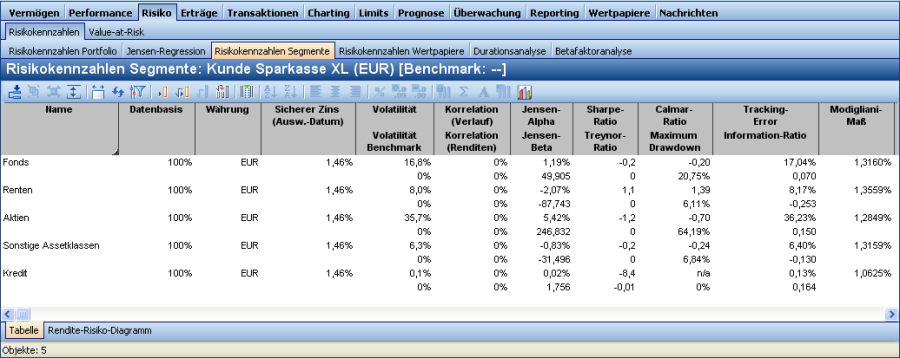 PM_risk_ratios_segments_DE.png