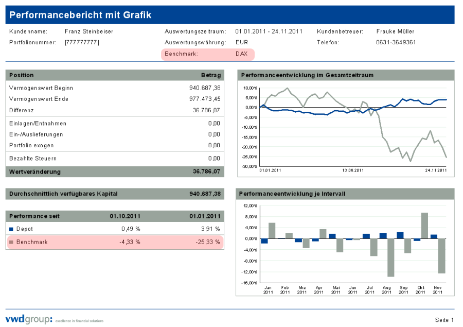 performance_report_benchmark_example1_DE.png