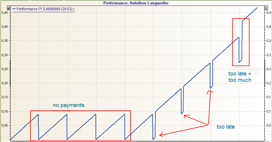 PM_bond_wrong_cashflows_old_EN.png