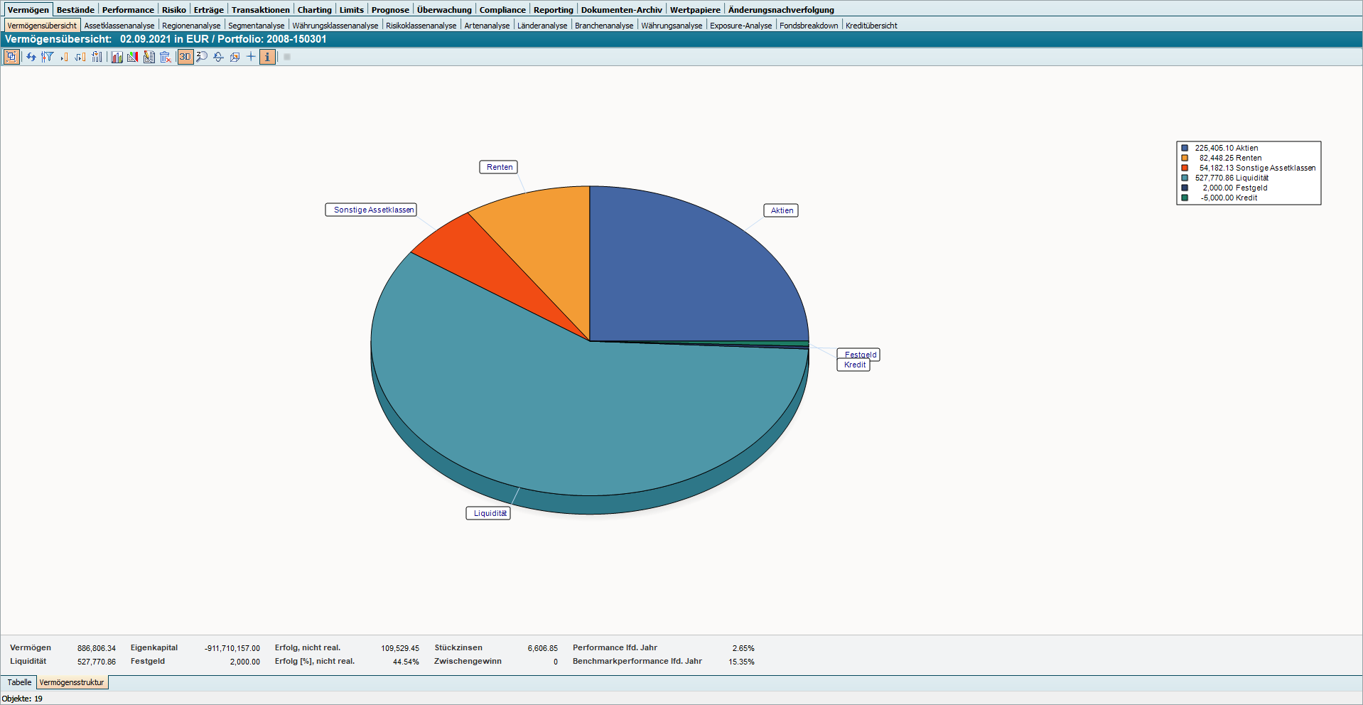 asset_summary_diagram_structure_654_DE.png