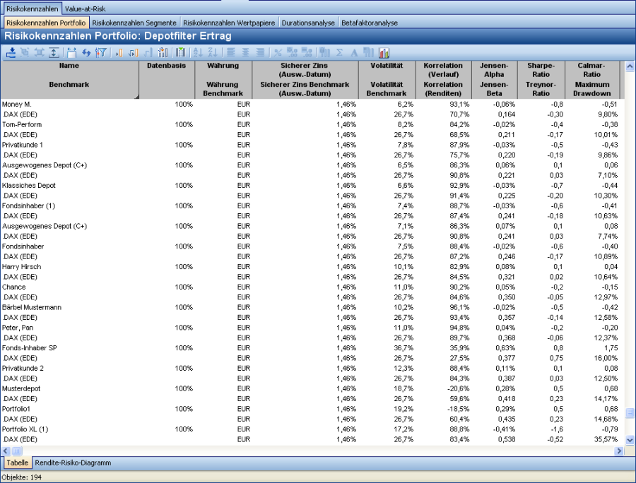 PM_risk_ratios_portfolio_DE.png