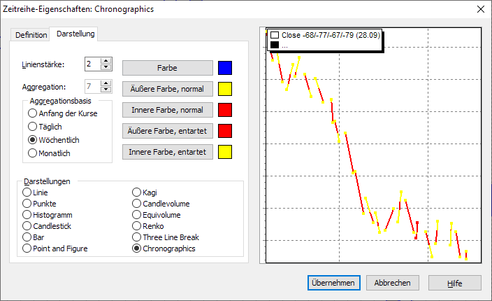 PM_chart_time_series_properties_chronographics_DE.png