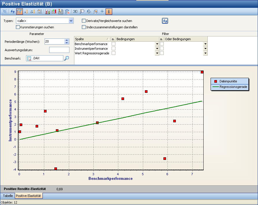 PM_positive_elasticity_DE.png